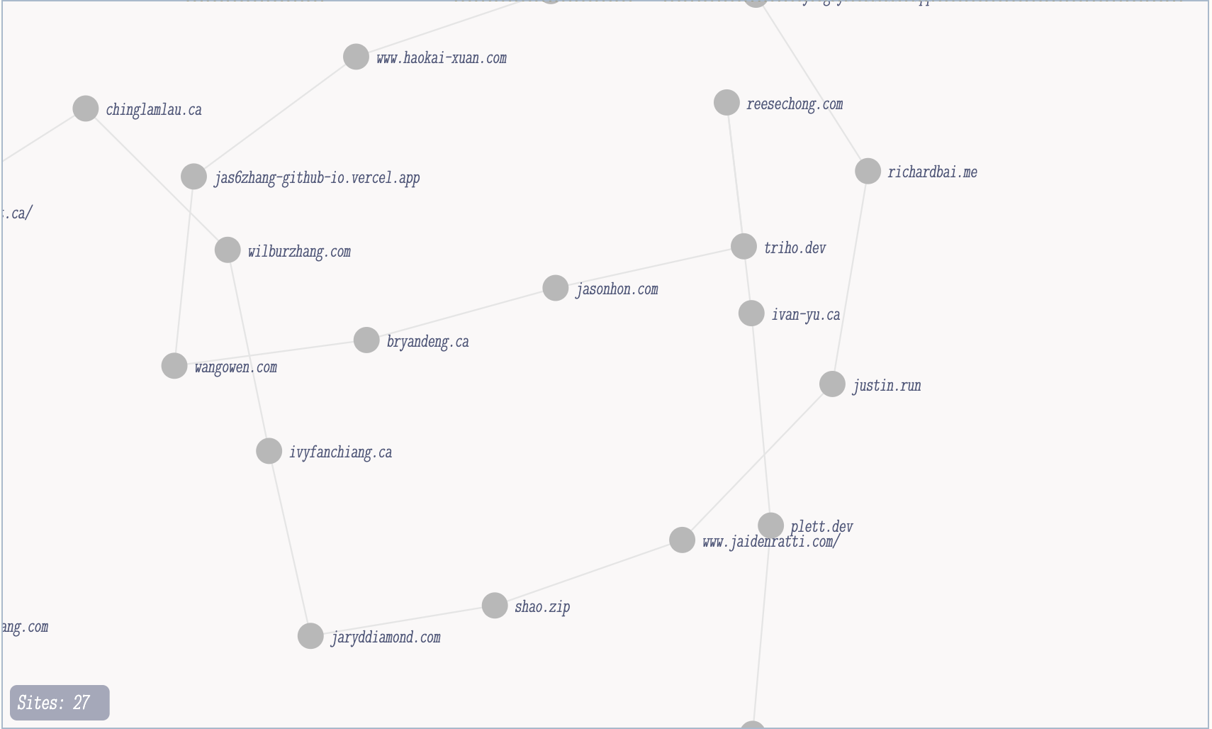 webgraph